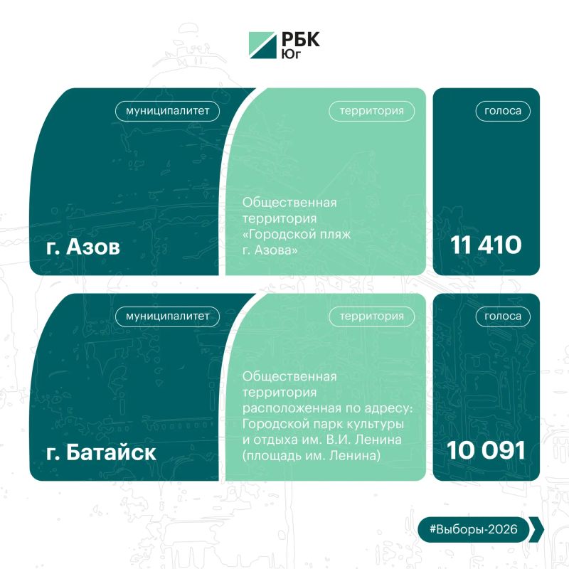 Продолжаем знакомить с общественными пространствами, которые преобразятся благодаря выбору жителей Продолжаем знакомить с общественными пространствами, которые преобразятся благодаря выбору жителей
