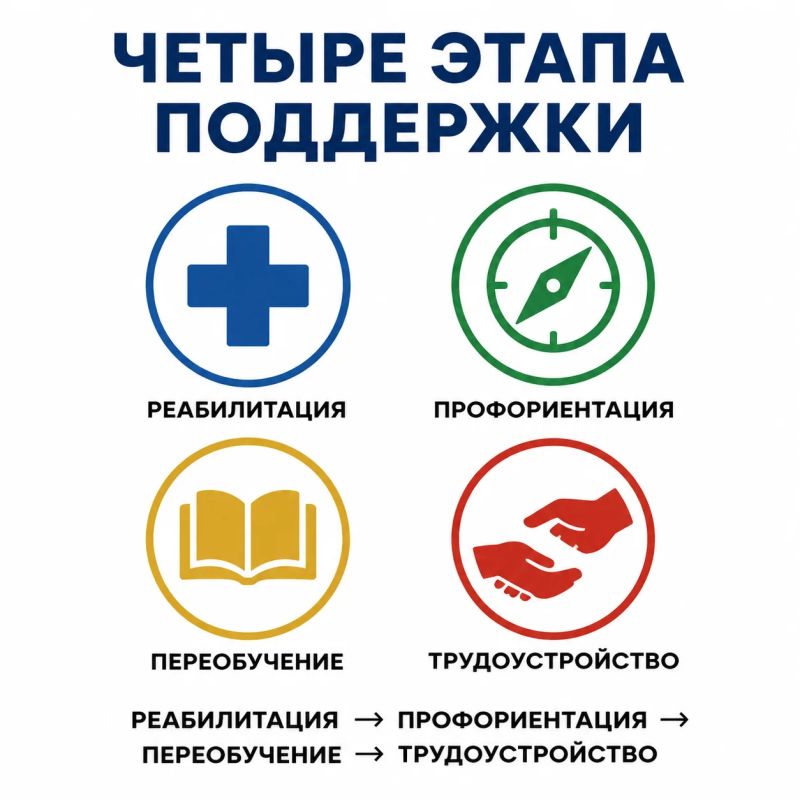 Система поддержки ветеранов СВО: от реабилитации до трудоустройства Система поддержки ветеранов СВО: от реабилитации до трудоустройства
