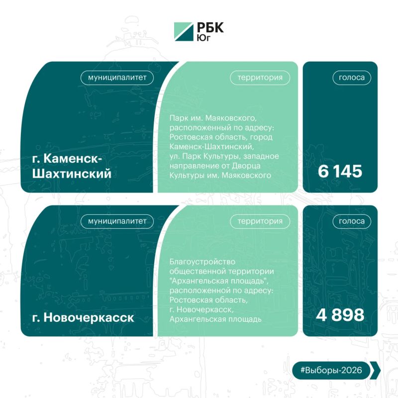 Продолжаем знакомить с общественными пространствами, которые преобразятся благодаря выбору жителей Продолжаем знакомить с общественными пространствами, которые преобразятся благодаря выбору жителей