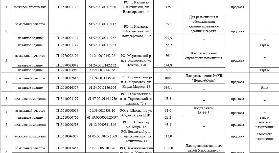 ТУ Росимущества в Ростовской области приглашает на «Инвестиционный час» ТУ Росимущества в Ростовской области приглашает на «Инвестиционный час»
