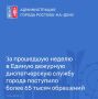 Управление по делам ГО и ЧС Ростова-на-Дону подвело итоги прошедшей недели