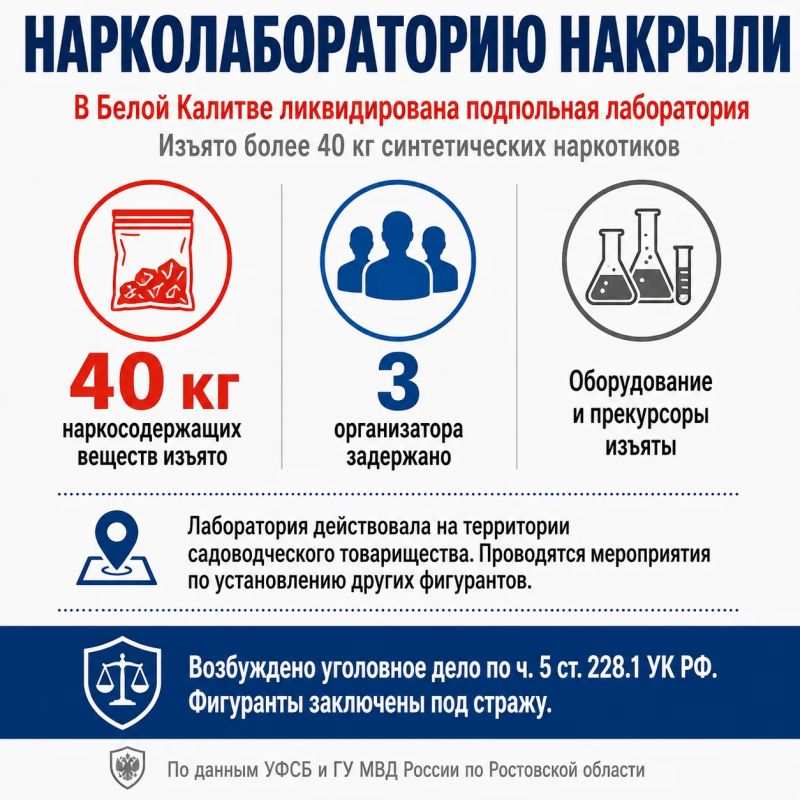 Нарколабораторию накрыли в Белой Калитве: изъято 40 кг мефедрона