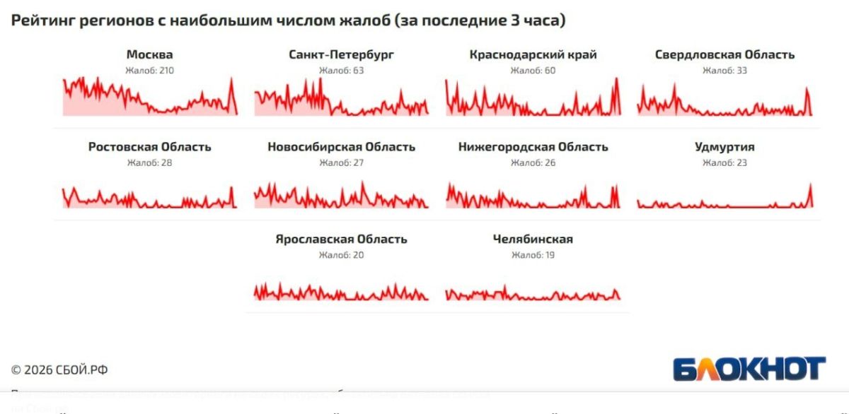 Ростовчане массово жалуются на перебои с интернетом