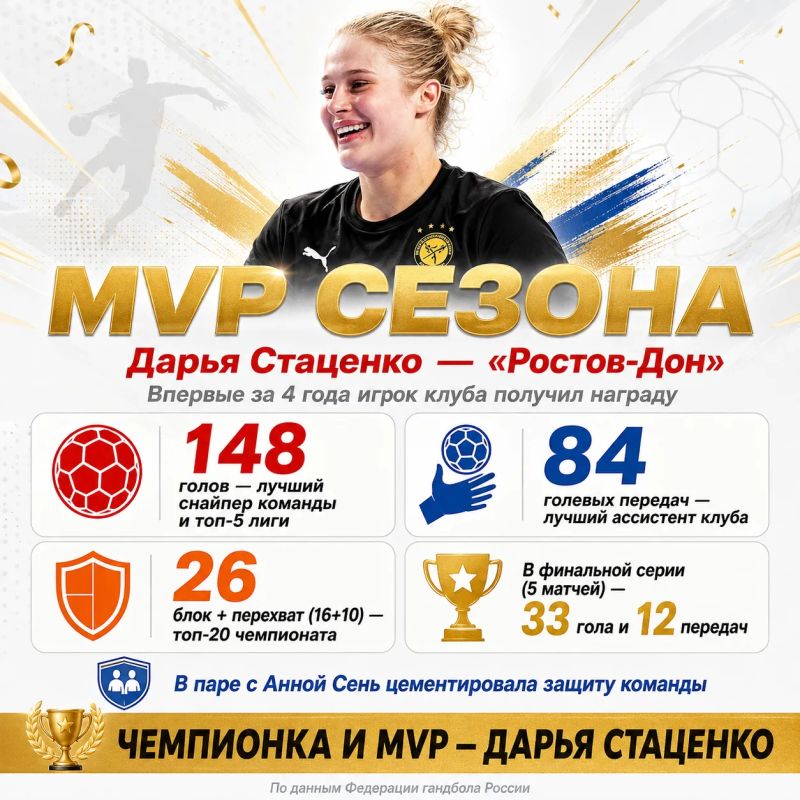 Впервые за четыре года: MVP достаётся ростовчанке