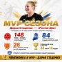 Впервые за четыре года: MVP достаётся ростовчанке