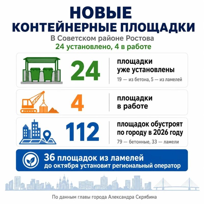 24 новых контейнерных площадки установили в Советском районе Ростова