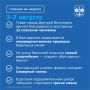 По традиции, в пятницу, мы подводим итоги минувшей недели