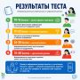 Ключ к тесту. 10–16 баллов
