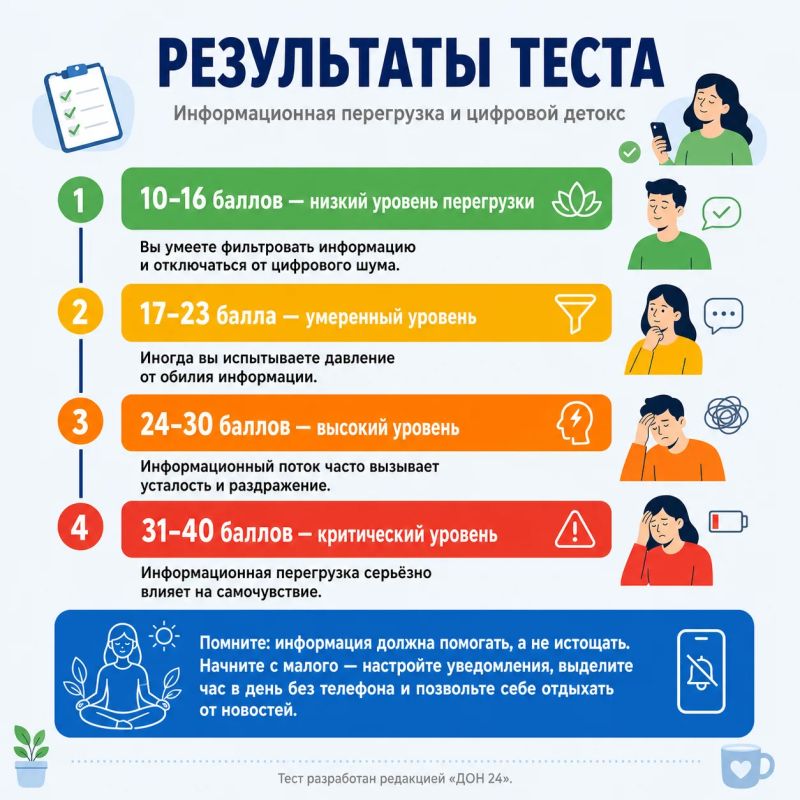 Ключ к тесту. 10–16 баллов