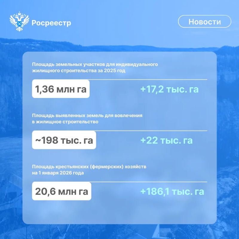 Национальный доклад о состоянии земель: в России растет спрос на участки для ИЖС Национальный доклад о состоянии земель: в России растет спрос на участки для ИЖС