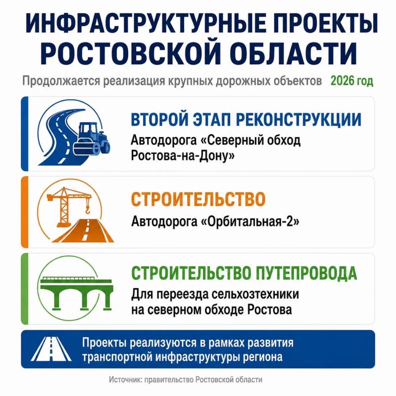 34,6 млрд рублей направят в этом году на развитие и ремонт дорог в Ростовской области 34,6 млрд рублей направят в этом году на развитие и ремонт дорог в Ростовской области