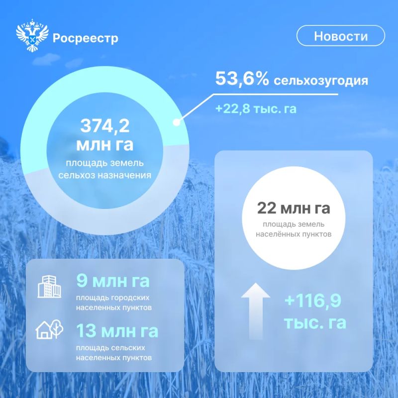 Национальный доклад о состоянии земель: в России растет спрос на участки для ИЖС Национальный доклад о состоянии земель: в России растет спрос на участки для ИЖС