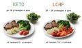 Как провести день, пробуя все и ни с чем не справившись