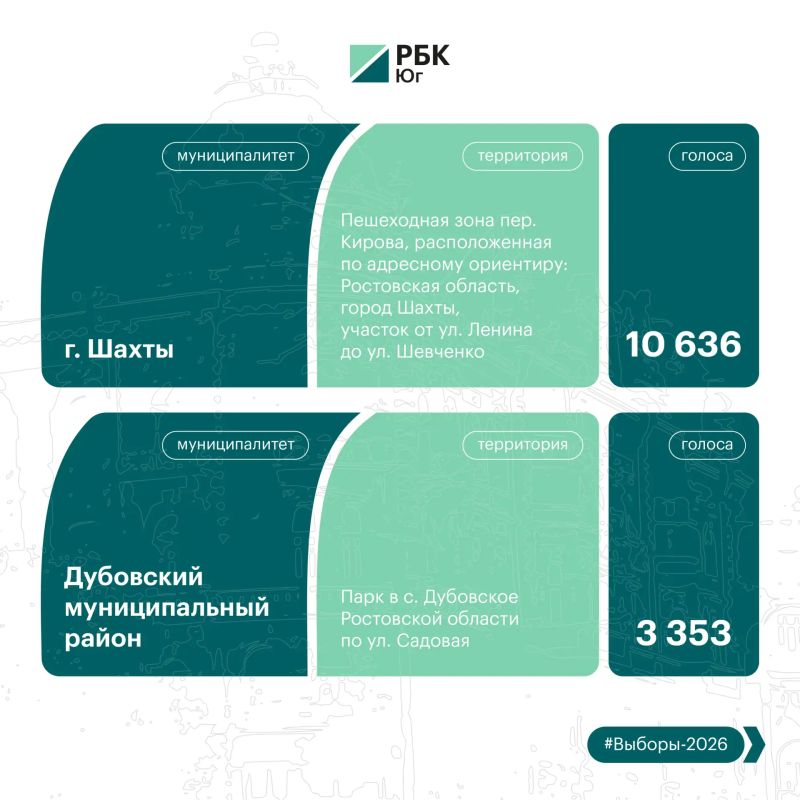 Продолжаем знакомить с общественными пространствами, которые преобразятся благодаря выбору жителей Продолжаем знакомить с общественными пространствами, которые преобразятся благодаря выбору жителей