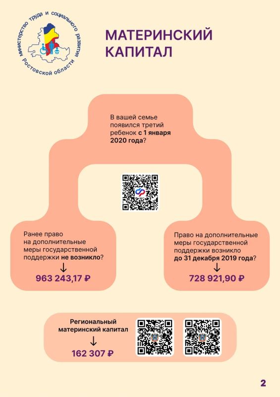 В соответствии со Стратегией действий по реализации семейной и демографической политики, поддержке многодетности в Российской Федерации до 2036 года, направленной на рост рождаемости и повышение качества жизни семей... В соответствии со Стратегией действий по реализации семейной и демографической политики, поддержке многодетности в Российской Федерации до 2036 года, направленной на рост рождаемости и повышение качества жизни семей...