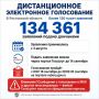 Более 130 тыс. избирателей Ростовской области будут голосовать дистанционно