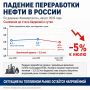 Почему в России сложности с топливом и кто за этим стоит?