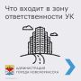Уважаемые новочеркасцы!. Разъясняем вам зоны ответственности управляющей компании