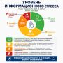 Большинство подписчиков «ДОН 24» не испытывает стресса от информационного перегруза