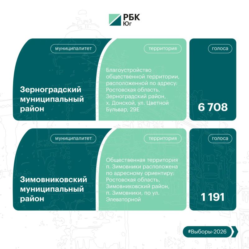 Продолжаем знакомить с общественными пространствами, которые преобразятся благодаря выбору жителей Продолжаем знакомить с общественными пространствами, которые преобразятся благодаря выбору жителей