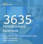 С 10 по 16 августа диспетчеры ЕДДС и службы 112 города приняли от населения – 3635 телефонных вызовов