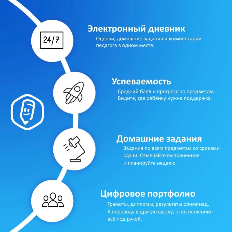 Родительский контроль без стресса: как работает платформа «Моя школа» Родительский контроль без стресса: как работает платформа «Моя школа»