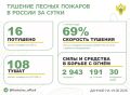 �� ��������� ����� � 9 �������� ������ �������� 16 ������ �������