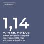 В первом полугодии 2026 года в Ростовской области введено 1,14 млн кв. метров жилья