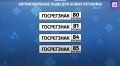 Госдума планирует обновить форматы автомобильных номеров