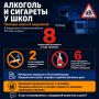 Алкоголь и сигареты у школ: полиция нашла 8 нарушений