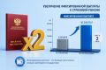 Пенсии под угрозой: удвоенная индексация в 2026 году