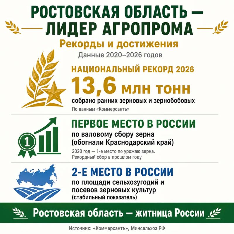 Россия бьёт зерновые рекорды: 100 миллионов тонн уже на подходе