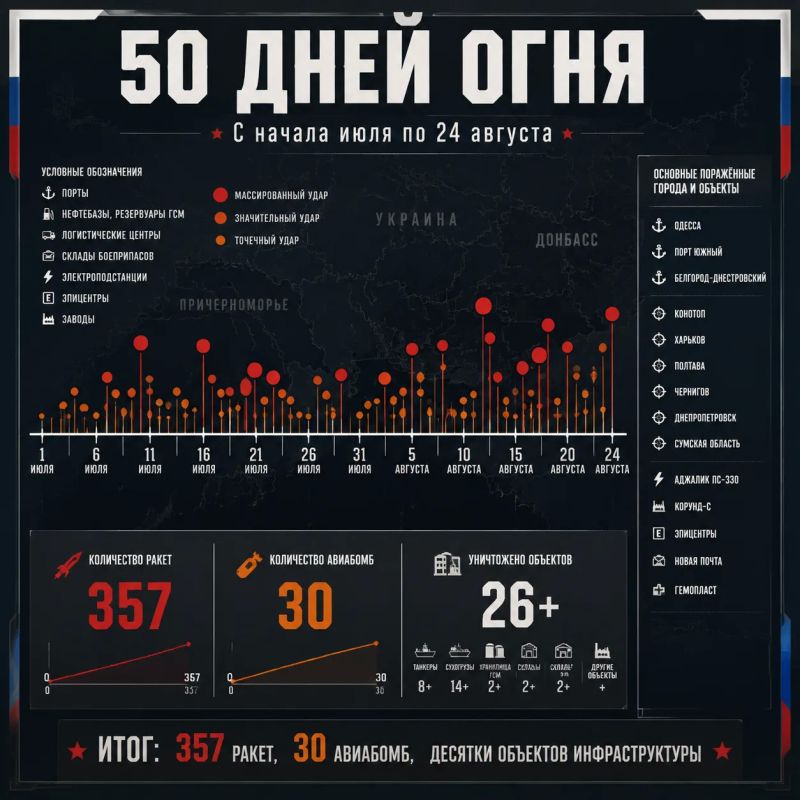 Даже западные СМИ признают — Россия крушит врага по всем фронтам Даже западные СМИ признают — Россия крушит врага по всем фронтам