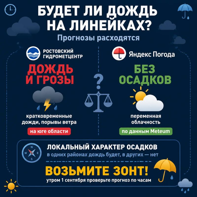 Какой будет погода 1 сентября в Ростовской области? Какой будет погода 1 сентября в Ростовской области?