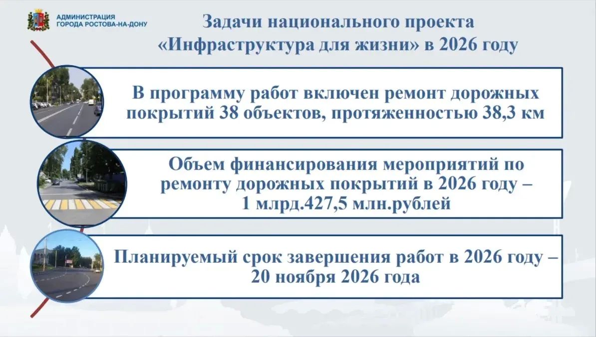 Александр Скрябин: Уважаемые ростовчане!. . Качественные дороги – один из наших приоритетов Александр Скрябин: Уважаемые ростовчане!. . Качественные дороги – один из наших приоритетов
