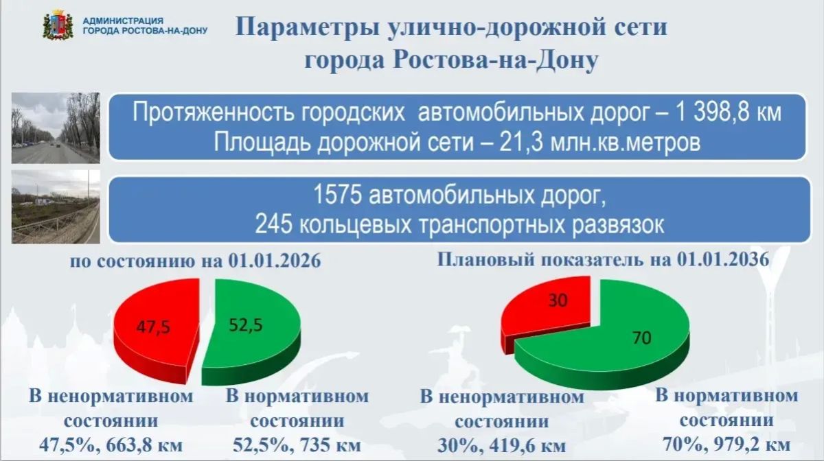 Александр Скрябин: Уважаемые ростовчане!. . Качественные дороги – один из наших приоритетов Александр Скрябин: Уважаемые ростовчане!. . Качественные дороги – один из наших приоритетов
