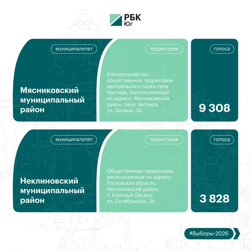 Продолжаем знакомить с общественными пространствами, которые преобразятся благодаря выбору жителей Продолжаем знакомить с общественными пространствами, которые преобразятся благодаря выбору жителей