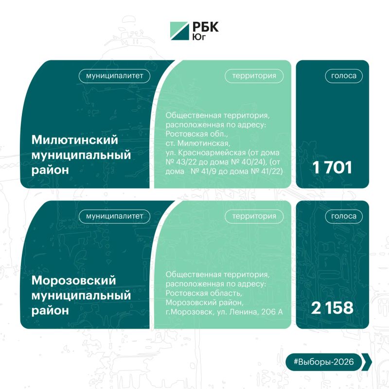 Продолжаем знакомить с общественными пространствами, которые преобразятся благодаря выбору жителей Продолжаем знакомить с общественными пространствами, которые преобразятся благодаря выбору жителей