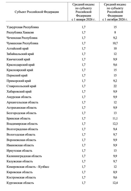 Вторая волна повышения тарифов ЖКХ ждёт россиян в октябре Вторая волна повышения тарифов ЖКХ ждёт россиян в октябре