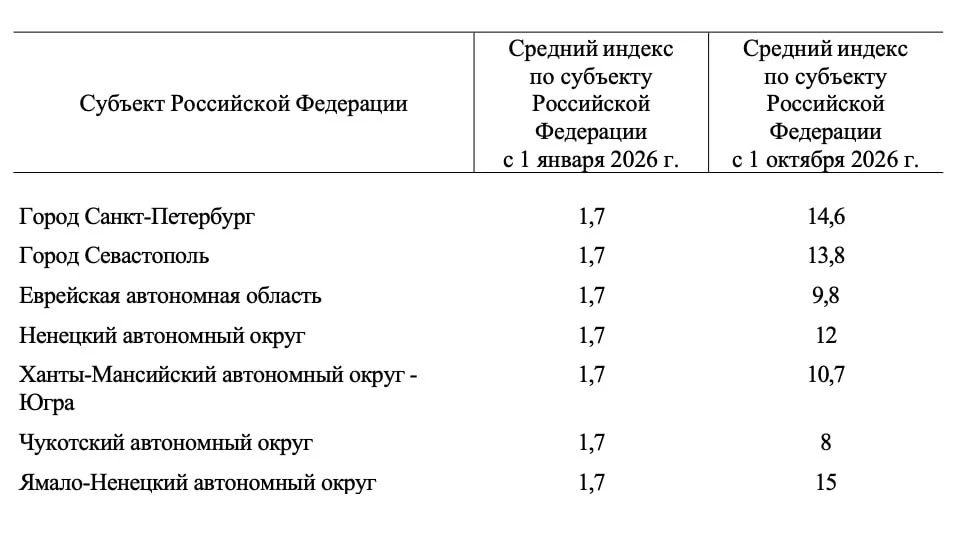 Вторая волна повышения тарифов ЖКХ ждёт россиян в октябре Вторая волна повышения тарифов ЖКХ ждёт россиян в октябре