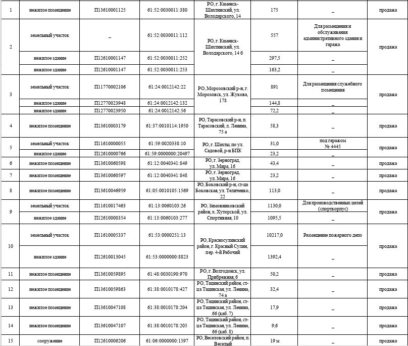 ТУ Росимущества в Ростовской области приглашает на «Инвестиционный час» ТУ Росимущества в Ростовской области приглашает на «Инвестиционный час»