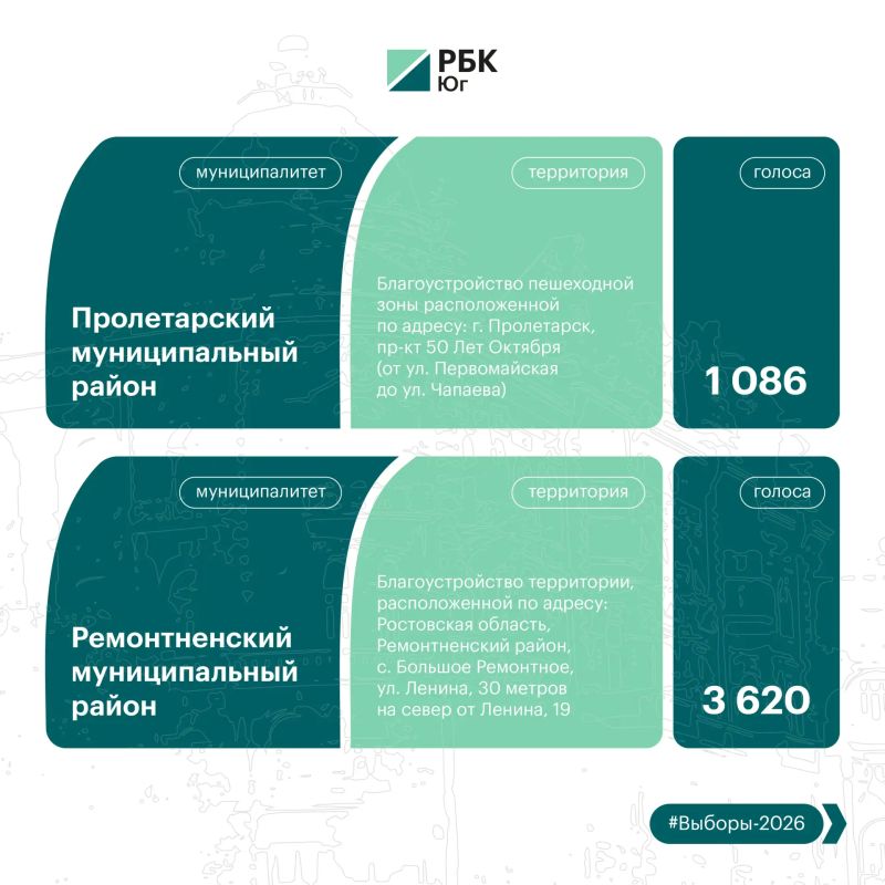 Продолжаем знакомить с общественными пространствами, которые преобразятся благодаря выбору жителей Продолжаем знакомить с общественными пространствами, которые преобразятся благодаря выбору жителей
