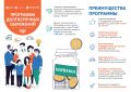 Программа долгосрочных сбережений (ПДС) – это простой и понятный сберегательный инструмент