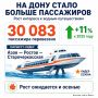 ������ �������� ������� ������� � ������ �� ����������� �� ��������� � ������ � � ����