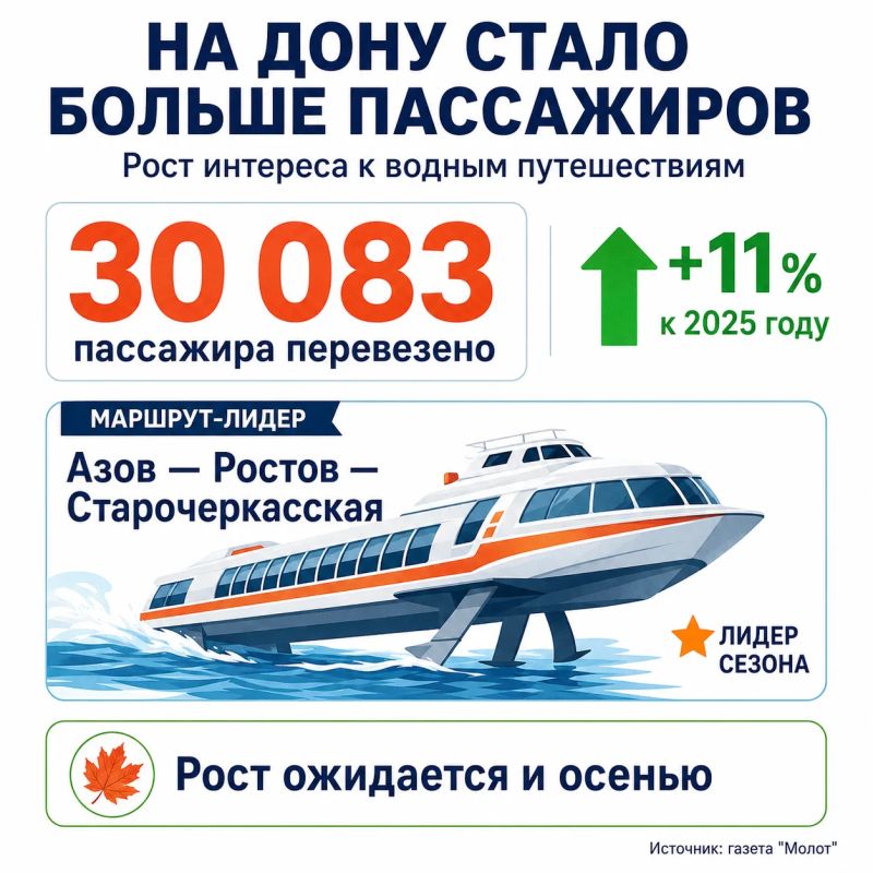 Второй крылатый «Метеор» готовят к рейсам от Романовской до Таганрога и дальше — в море