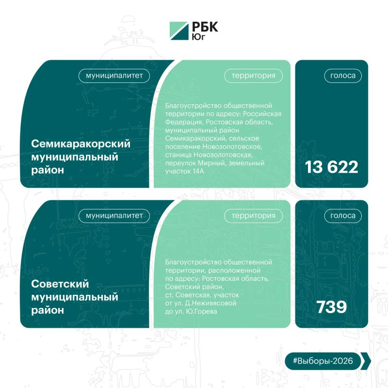 Продолжаем знакомить с общественными пространствами, которые преобразятся благодаря выбору жителей Продолжаем знакомить с общественными пространствами, которые преобразятся благодаря выбору жителей