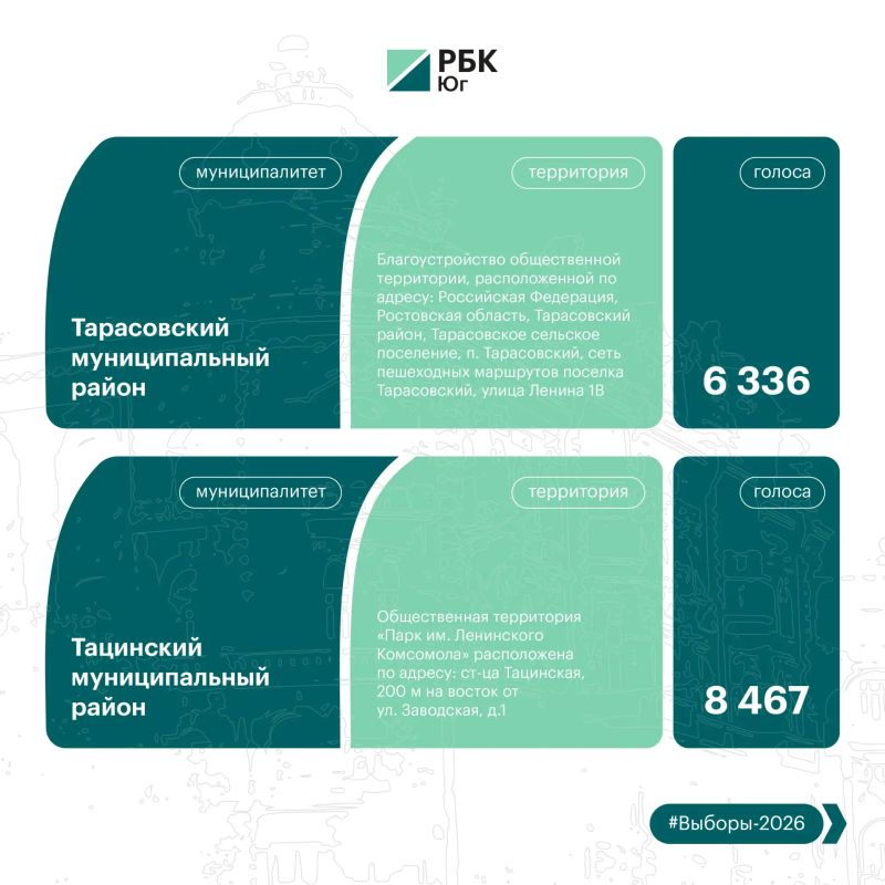 Продолжаем знакомить с общественными пространствами, которые преобразятся благодаря выбору жителей Продолжаем знакомить с общественными пространствами, которые преобразятся благодаря выбору жителей