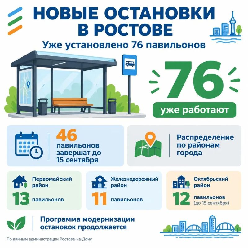 76 новых остановочных комплексов установили в Ростове 76 новых остановочных комплексов установили в Ростове
