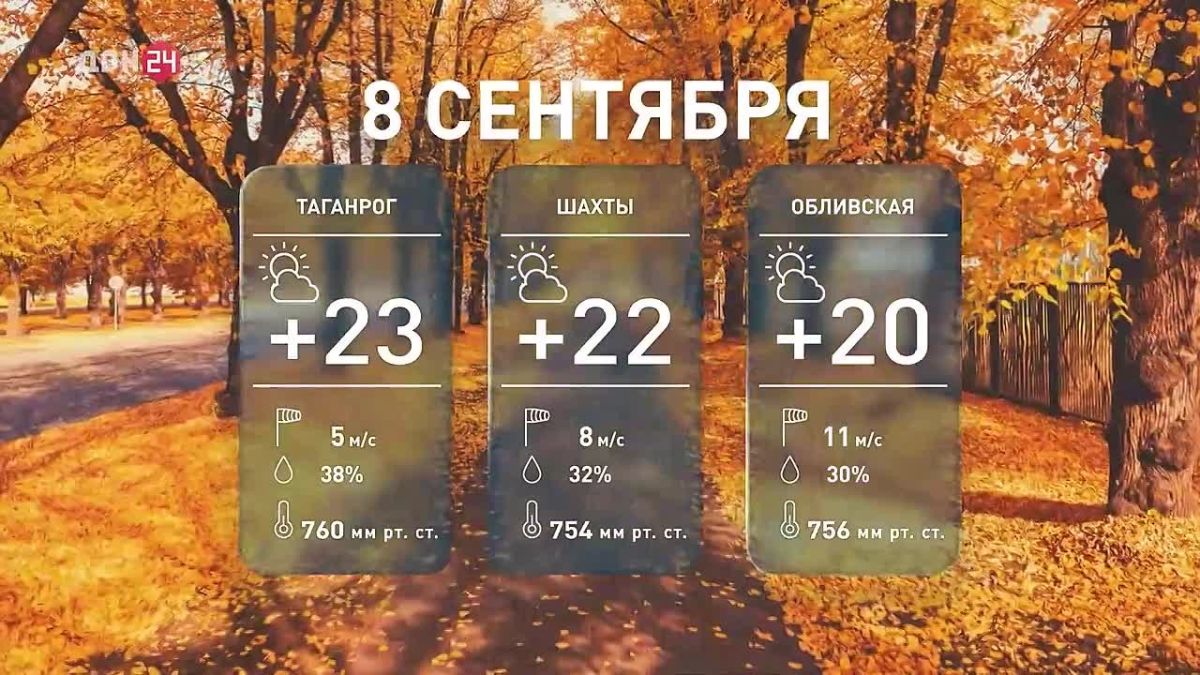 Дождь и гроза: какая погода ожидает дончан сегодня?