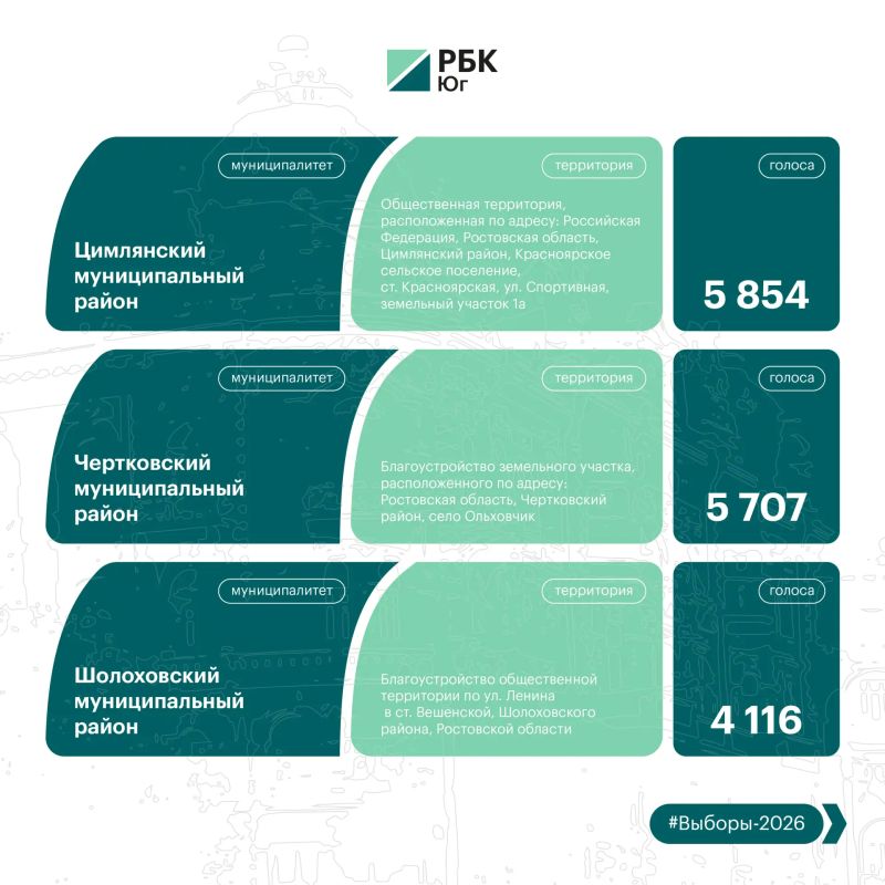 Продолжаем знакомить с общественными пространствами, которые преобразятся благодаря выбору жителей Продолжаем знакомить с общественными пространствами, которые преобразятся благодаря выбору жителей